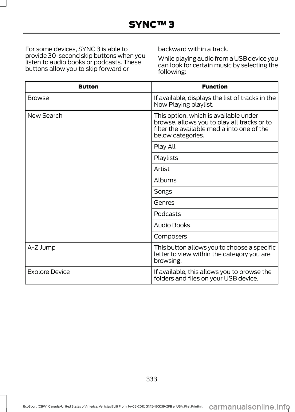 FORD ECOSPORT 2018 Owners Manual For some devices, SYNC 3 is able toprovide 30-second skip buttons when youlisten to audio books or podcasts. Thesebuttons allow you to skip forward or
backward within a track.
While playing audio from FORD ECOSPORT 2018 Owners Manual For some devices, SYNC 3 is able toprovide 30-second skip buttons when youlisten to audio books or podcasts. Thesebuttons allow you to skip forward or
backward within a track.
While playing audio from