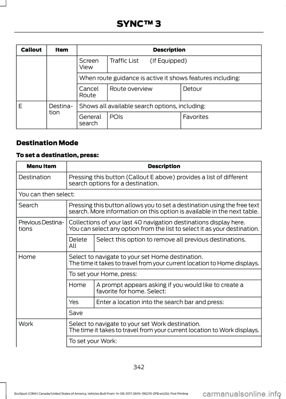 FORD ECOSPORT 2018 Owners Manual DescriptionItemCallout
(If Equipped)Traffic ListScreenView
When route guidance is active it shows features including:
DetourRoute overviewCancelRoute
Shows all available search options, including:Dest FORD ECOSPORT 2018 Owners Manual DescriptionItemCallout
(If Equipped)Traffic ListScreenView
When route guidance is active it shows features including:
DetourRoute overviewCancelRoute
Shows all available search options, including:Dest