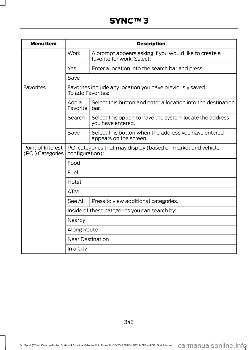 FORD ECOSPORT 2018 Owners Manual DescriptionMenu Item
A prompt appears asking if you would like to create afavorite for work. Select:Work
Enter a location into the search bar and press:Yes
Save
Favorites include any location you have FORD ECOSPORT 2018 Owners Manual DescriptionMenu Item
A prompt appears asking if you would like to create afavorite for work. Select:Work
Enter a location into the search bar and press:Yes
Save
Favorites include any location you have
