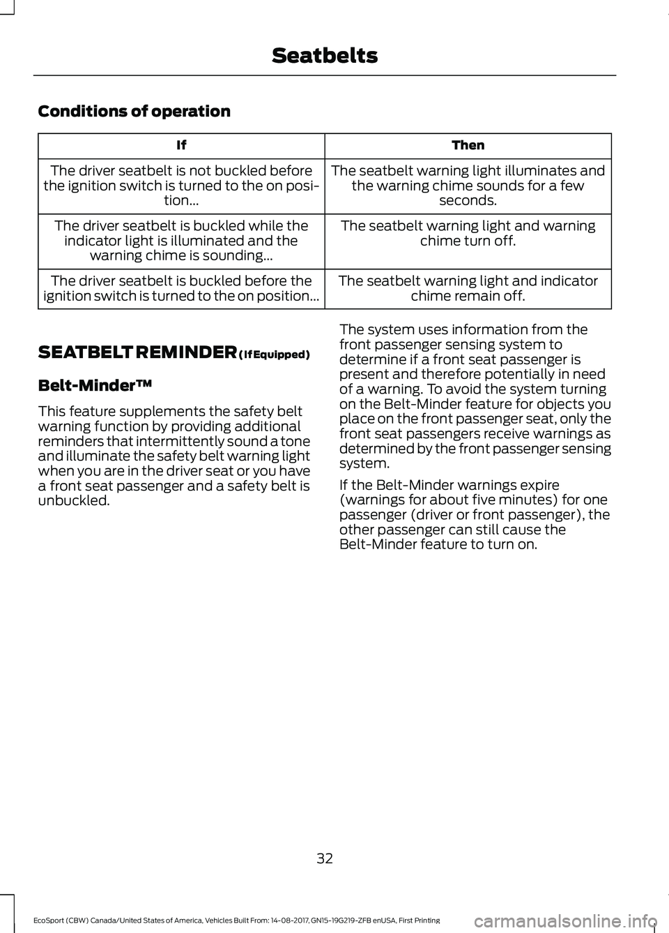 FORD ECOSPORT 2018 Owners Guide Conditions of operation
ThenIf
The seatbelt warning light illuminates andthe warning chime sounds for a fewseconds.
The driver seatbelt is not buckled beforethe ignition switch is turned to the on pos FORD ECOSPORT 2018 Owners Guide Conditions of operation
ThenIf
The seatbelt warning light illuminates andthe warning chime sounds for a fewseconds.
The driver seatbelt is not buckled beforethe ignition switch is turned to the on pos
