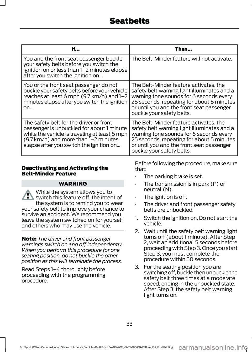 FORD ECOSPORT 2018 Owners Guide Then...If...
The Belt-Minder feature will not activate.You and the front seat passenger buckleyour safety belts before you switch theignition on or less than 1–2 minutes elapseafter you switch the i FORD ECOSPORT 2018 Owners Guide Then...If...
The Belt-Minder feature will not activate.You and the front seat passenger buckleyour safety belts before you switch theignition on or less than 1–2 minutes elapseafter you switch the i