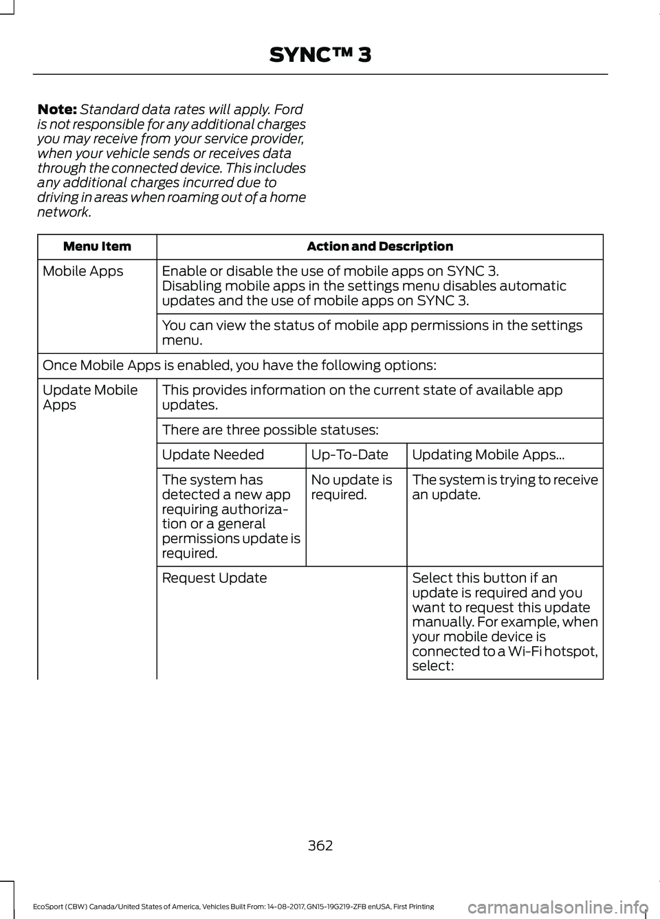 FORD ECOSPORT 2018 Owners Manual Note:Standard data rates will apply. Fordis not responsible for any additional chargesyou may receive from your service provider,when your vehicle sends or receives datathrough the connected device. T FORD ECOSPORT 2018 Owners Manual Note:Standard data rates will apply. Fordis not responsible for any additional chargesyou may receive from your service provider,when your vehicle sends or receives datathrough the connected device. T