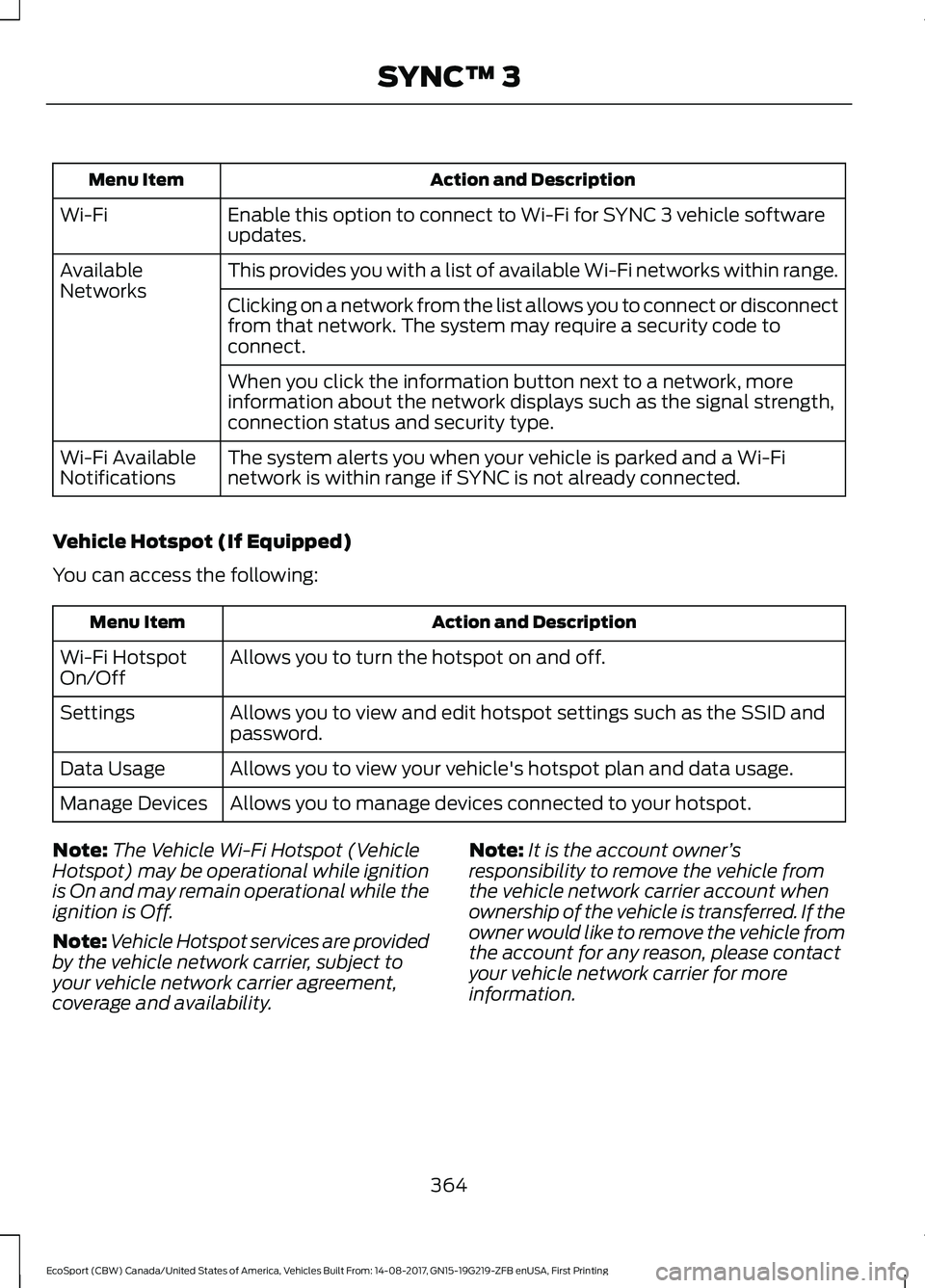 FORD ECOSPORT 2018 Owners Manual Action and DescriptionMenu Item
Enable this option to connect to Wi-Fi for SYNC 3 vehicle softwareupdates.Wi-Fi
This provides you with a list of available Wi-Fi networks within range.AvailableNetworks FORD ECOSPORT 2018 Owners Manual Action and DescriptionMenu Item
Enable this option to connect to Wi-Fi for SYNC 3 vehicle softwareupdates.Wi-Fi
This provides you with a list of available Wi-Fi networks within range.AvailableNetworks