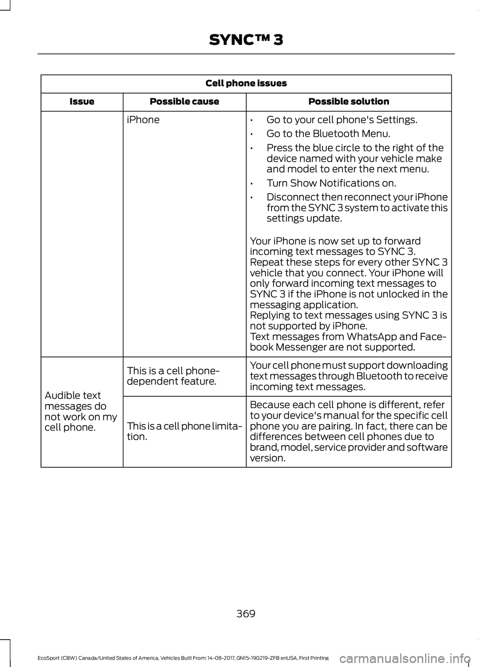 FORD ECOSPORT 2018 Owners Manual Cell phone issues
Possible solutionPossible causeIssue
iPhone•Go to your cell phone's Settings.
•Go to the Bluetooth Menu.
•Press the blue circle to the right of thedevice named with your ve FORD ECOSPORT 2018 Owners Manual Cell phone issues
Possible solutionPossible causeIssue
iPhone•Go to your cell phone's Settings.
•Go to the Bluetooth Menu.
•Press the blue circle to the right of thedevice named with your ve