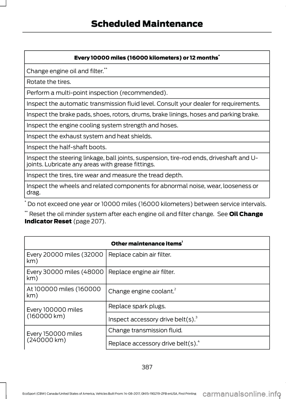 FORD ECOSPORT 2018  Owners Manual Every 10000 miles (16000 kilometers) or 12 months*
Change engine oil and filter.**
Rotate the tires.
Perform a multi-point inspection (recommended).
Inspect the automatic transmission fluid level. Con