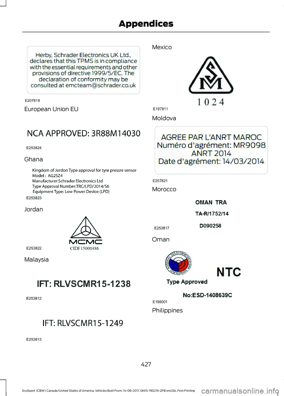 FORD ECOSPORT 2018 Owners Manual European Union EU
Ghana
Jordan
Malaysia
Mexico
Moldova
Morocco
Oman
Philippines
427EcoSport (CBW) Canada/United States of America, Vehicles Built From: 14-08-2017, GN15-19G219-ZFB enUSA, First Printin FORD ECOSPORT 2018 Owners Manual European Union EU
Ghana
Jordan
Malaysia
Mexico
Moldova
Morocco
Oman
Philippines
427EcoSport (CBW) Canada/United States of America, Vehicles Built From: 14-08-2017, GN15-19G219-ZFB enUSA, First Printin