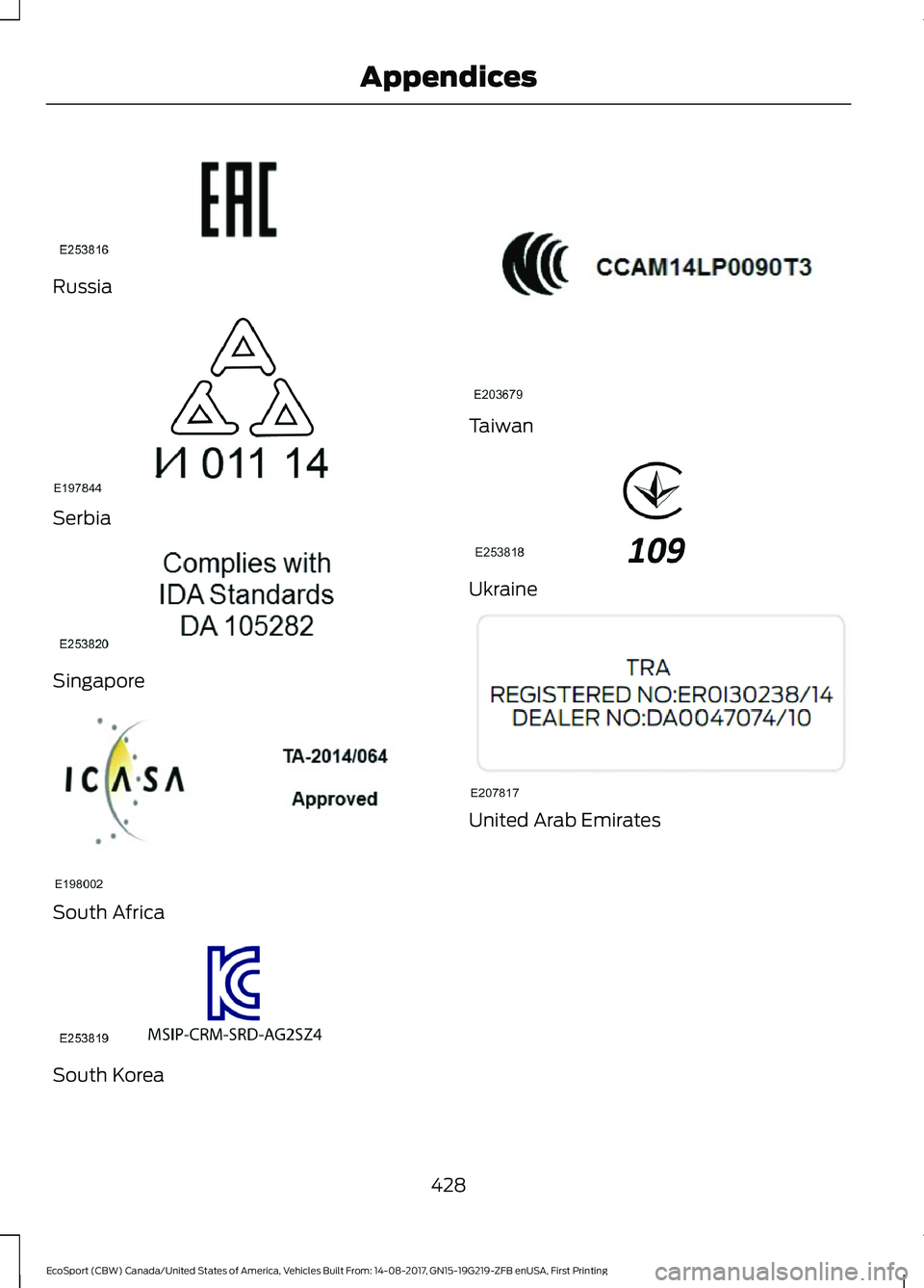 FORD ECOSPORT 2018 Owners Manual Russia
Serbia
Singapore
South Africa
South Korea
Taiwan
Ukraine
United Arab Emirates
428EcoSport (CBW) Canada/United States of America, Vehicles Built From: 14-08-2017, GN15-19G219-ZFB enUSA, First Pr FORD ECOSPORT 2018 Owners Manual Russia
Serbia
Singapore
South Africa
South Korea
Taiwan
Ukraine
United Arab Emirates
428EcoSport (CBW) Canada/United States of America, Vehicles Built From: 14-08-2017, GN15-19G219-ZFB enUSA, First Pr