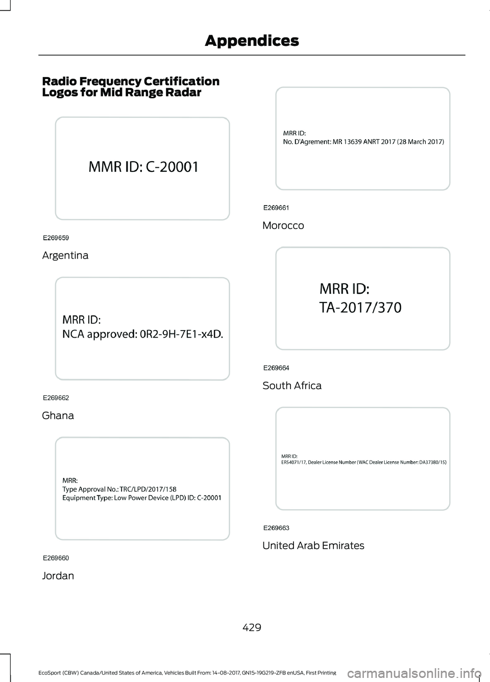 FORD ECOSPORT 2018 Owners Manual Radio Frequency CertificationLogos for Mid Range Radar
Argentina
Ghana
Jordan
Morocco
South Africa
United Arab Emirates
429EcoSport (CBW) Canada/United States of America, Vehicles Built From: 14-08-20 FORD ECOSPORT 2018 Owners Manual Radio Frequency CertificationLogos for Mid Range Radar
Argentina
Ghana
Jordan
Morocco
South Africa
United Arab Emirates
429EcoSport (CBW) Canada/United States of America, Vehicles Built From: 14-08-20