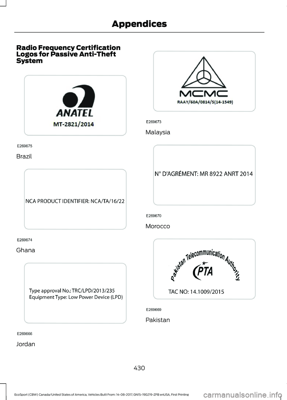 FORD ECOSPORT 2018 Owners Manual Radio Frequency CertificationLogos for Passive Anti-TheftSystem
Brazil
Ghana
Jordan
Malaysia
Morocco
Pakistan
430EcoSport (CBW) Canada/United States of America, Vehicles Built From: 14-08-2017, GN15-1 FORD ECOSPORT 2018 Owners Manual Radio Frequency CertificationLogos for Passive Anti-TheftSystem
Brazil
Ghana
Jordan
Malaysia
Morocco
Pakistan
430EcoSport (CBW) Canada/United States of America, Vehicles Built From: 14-08-2017, GN15-1