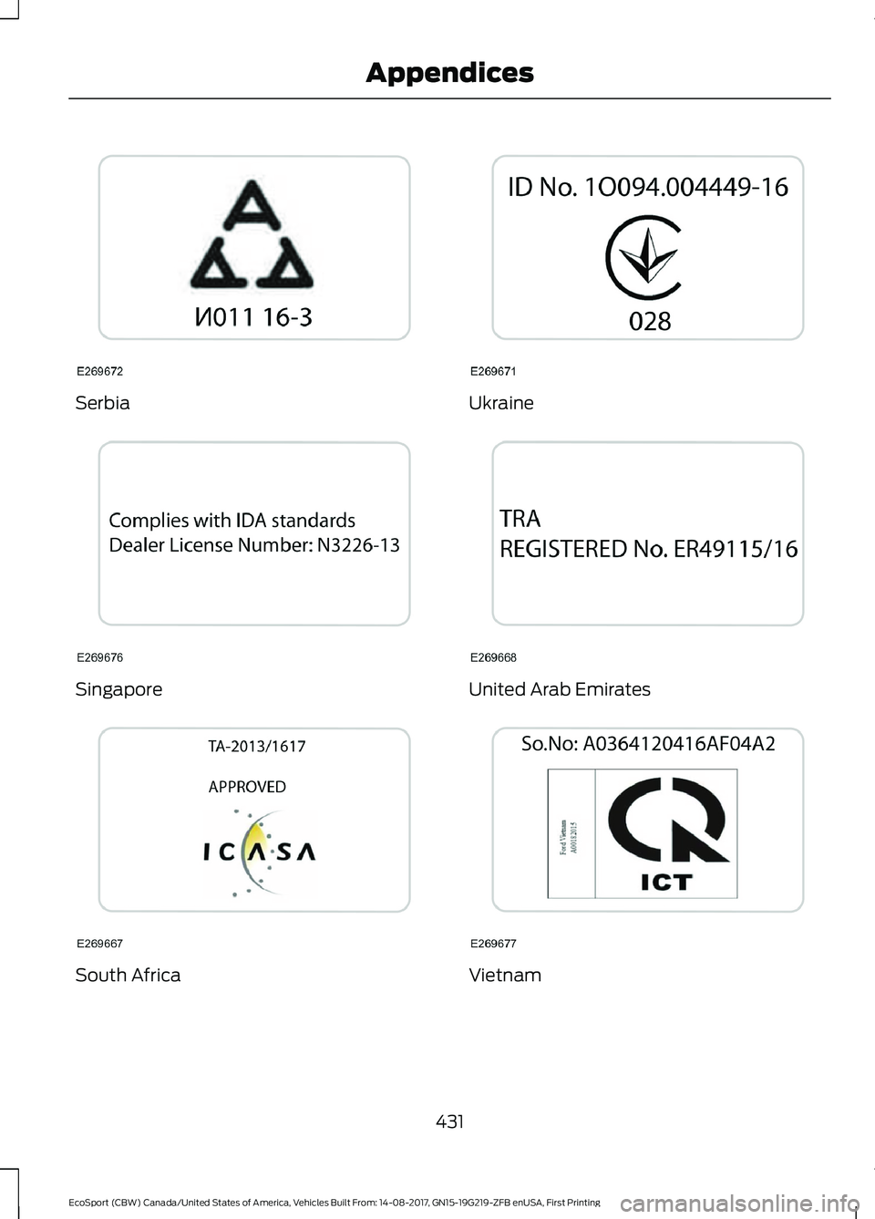 FORD ECOSPORT 2018 Owners Manual Serbia
Singapore
South Africa
Ukraine
United Arab Emirates
Vietnam
431EcoSport (CBW) Canada/United States of America, Vehicles Built From: 14-08-2017, GN15-19G219-ZFB enUSA, First PrintingAppendices FORD ECOSPORT 2018 Owners Manual Serbia
Singapore
South Africa
Ukraine
United Arab Emirates
Vietnam
431EcoSport (CBW) Canada/United States of America, Vehicles Built From: 14-08-2017, GN15-19G219-ZFB enUSA, First PrintingAppendices