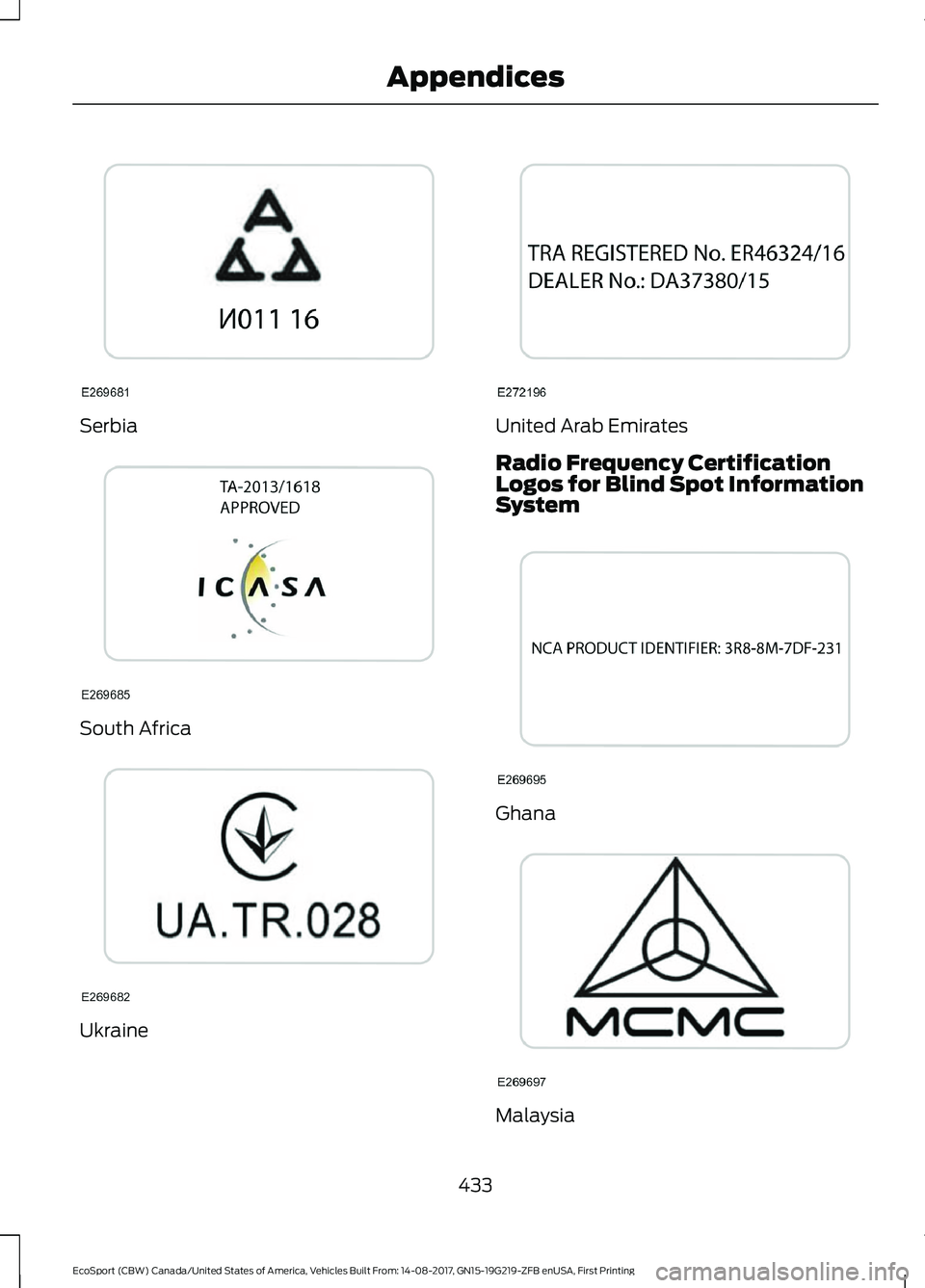 FORD ECOSPORT 2018 Owners Manual Serbia
South Africa
Ukraine
United Arab Emirates
Radio Frequency CertificationLogos for Blind Spot InformationSystem
Ghana
Malaysia
433EcoSport (CBW) Canada/United States of America, Vehicles Built Fr FORD ECOSPORT 2018 Owners Manual Serbia
South Africa
Ukraine
United Arab Emirates
Radio Frequency CertificationLogos for Blind Spot InformationSystem
Ghana
Malaysia
433EcoSport (CBW) Canada/United States of America, Vehicles Built Fr