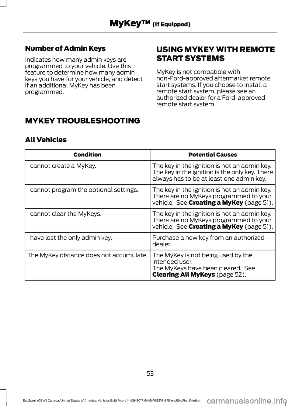 FORD ECOSPORT 2018 Workshop Manual Number of Admin Keys
Indicates how many admin keys areprogrammed to your vehicle. Use thisfeature to determine how many adminkeys you have for your vehicle, and detectif an additional MyKey has beenpr FORD ECOSPORT 2018 Workshop Manual Number of Admin Keys
Indicates how many admin keys areprogrammed to your vehicle. Use thisfeature to determine how many adminkeys you have for your vehicle, and detectif an additional MyKey has beenpr