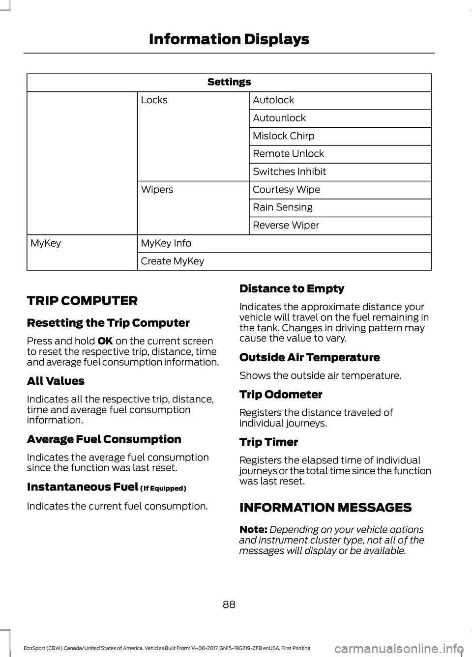 FORD ECOSPORT 2018 Owners Manual Settings
AutolockLocks
Autounlock
Mislock Chirp
Remote Unlock
Switches Inhibit
Courtesy WipeWipers
Rain Sensing
Reverse Wiper
MyKey InfoMyKey
Create MyKey
TRIP COMPUTER
Resetting the Trip Computer
Pre FORD ECOSPORT 2018 Owners Manual Settings
AutolockLocks
Autounlock
Mislock Chirp
Remote Unlock
Switches Inhibit
Courtesy WipeWipers
Rain Sensing
Reverse Wiper
MyKey InfoMyKey
Create MyKey
TRIP COMPUTER
Resetting the Trip Computer
Pre