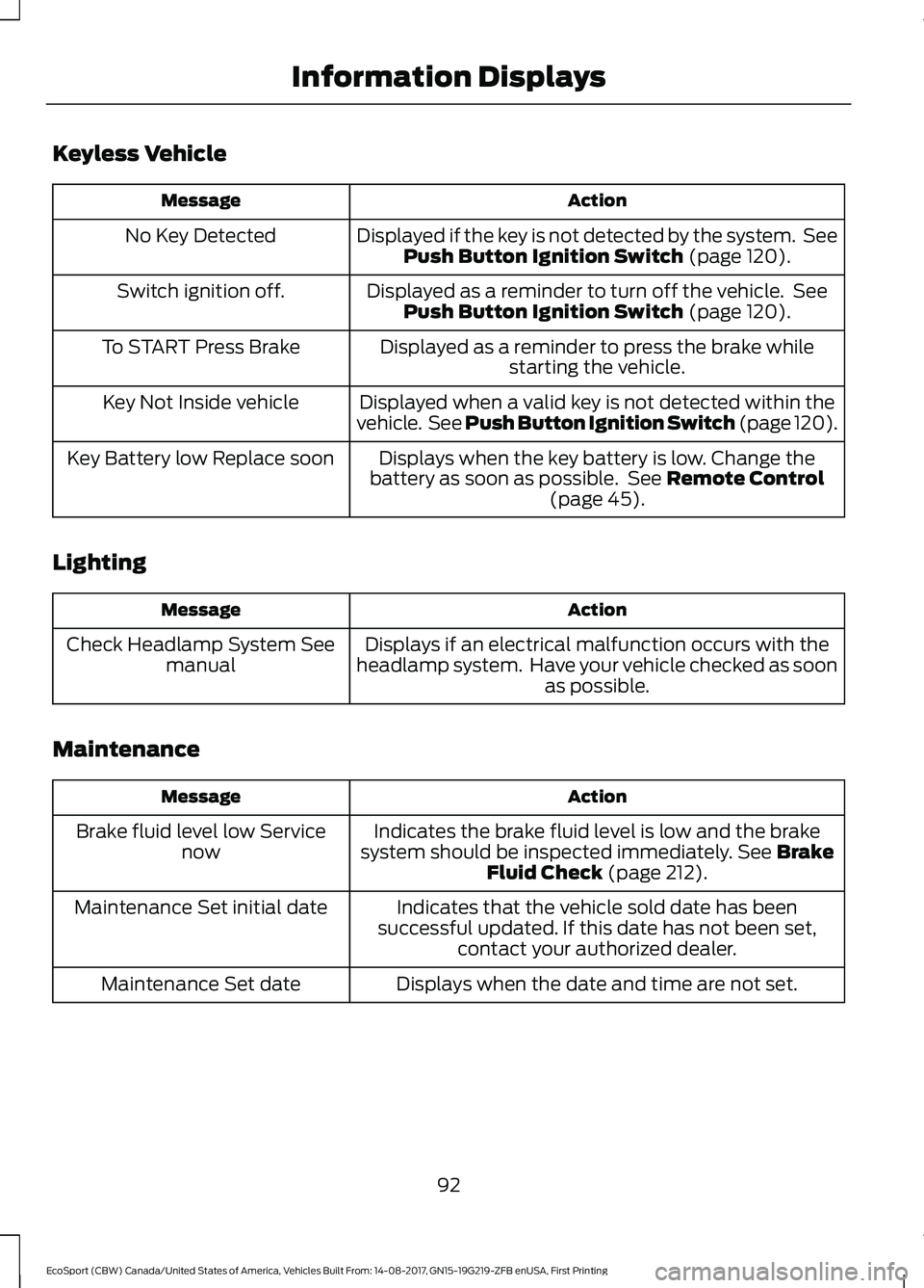 FORD ECOSPORT 2018 Owners Manual Keyless Vehicle
ActionMessage
Displayed if the key is not detected by the system. SeePush Button Ignition Switch (page 120).No Key Detected
Displayed as a reminder to turn off the vehicle. SeePush But FORD ECOSPORT 2018 Owners Manual Keyless Vehicle
ActionMessage
Displayed if the key is not detected by the system. SeePush Button Ignition Switch (page 120).No Key Detected
Displayed as a reminder to turn off the vehicle. SeePush But