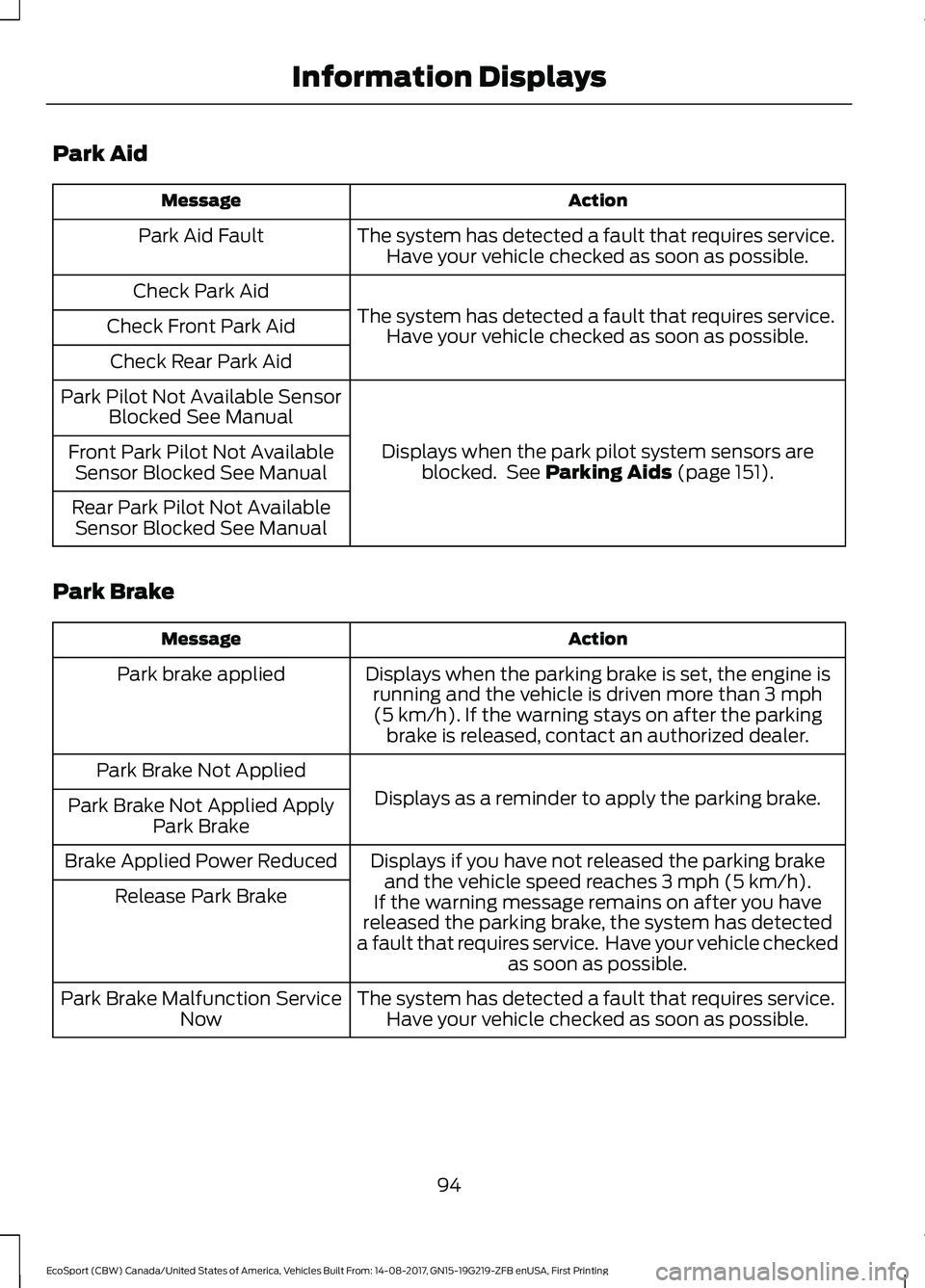 FORD ECOSPORT 2018 Owners Manual Park Aid
ActionMessage
The system has detected a fault that requires service.Have your vehicle checked as soon as possible.Park Aid Fault
The system has detected a fault that requires service.Have you FORD ECOSPORT 2018 Owners Manual Park Aid
ActionMessage
The system has detected a fault that requires service.Have your vehicle checked as soon as possible.Park Aid Fault
The system has detected a fault that requires service.Have you