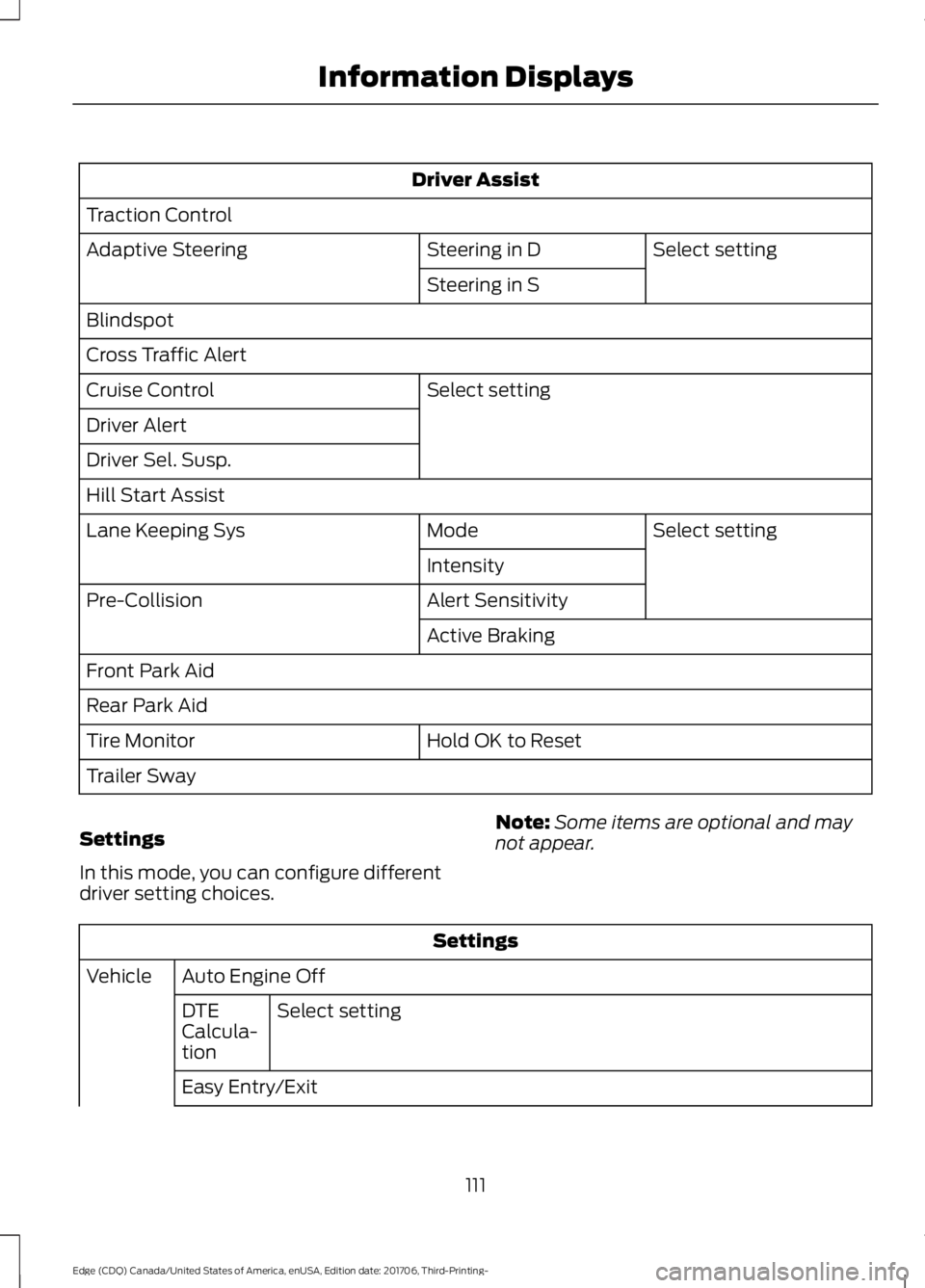FORD EDGE 2018 Owners Guide Driver Assist
Traction Control Select setting
Steering in D
Adaptive Steering
Steering in S
Blindspot
Cross Traffic Alert Select setting
Cruise Control
Driver Alert
Driver Sel. Susp.
Hill Start Assist FORD EDGE 2018 Owners Guide Driver Assist
Traction Control Select setting
Steering in D
Adaptive Steering
Steering in S
Blindspot
Cross Traffic Alert Select setting
Cruise Control
Driver Alert
Driver Sel. Susp.
Hill Start Assist