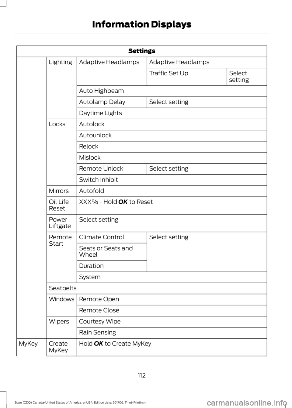 FORD EDGE 2018 User Guide Settings
Adaptive Headlamps
Adaptive Headlamps
Lighting
Select
setting
Traffic Set Up
Auto Highbeam Select setting
Autolamp Delay
Daytime Lights
Autolock
Locks
Autounlock
Relock
Mislock Select setting FORD EDGE 2018 User Guide Settings
Adaptive Headlamps
Adaptive Headlamps
Lighting
Select
setting
Traffic Set Up
Auto Highbeam Select setting
Autolamp Delay
Daytime Lights
Autolock
Locks
Autounlock
Relock
Mislock Select setting