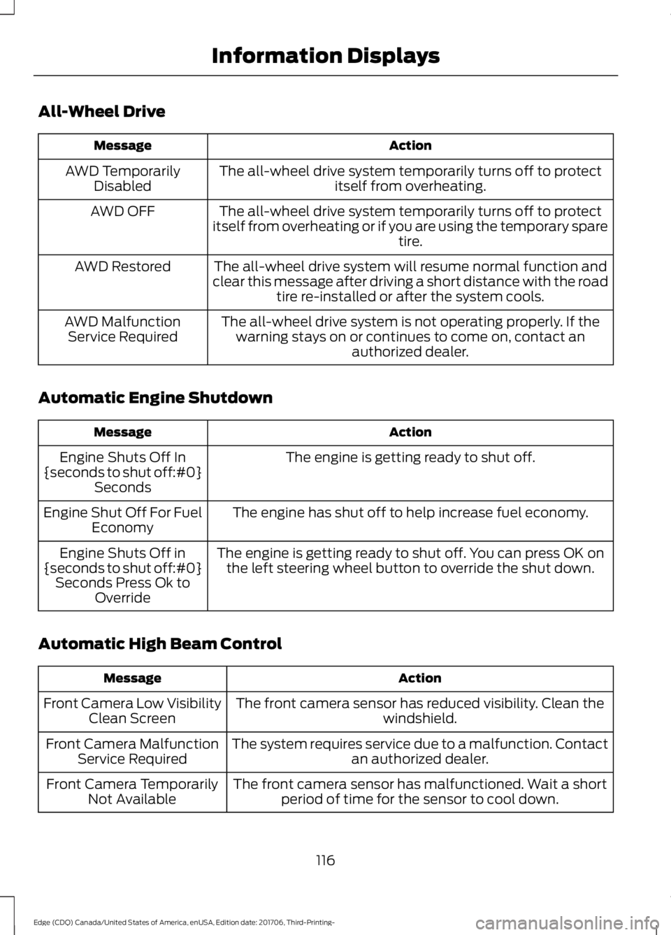 FORD EDGE 2018  Owners Manual All-Wheel Drive
Action
Message
The all-wheel drive system temporarily turns off to protectitself from overheating.
AWD Temporarily
Disabled
The all-wheel drive system temporarily turns off to protect
