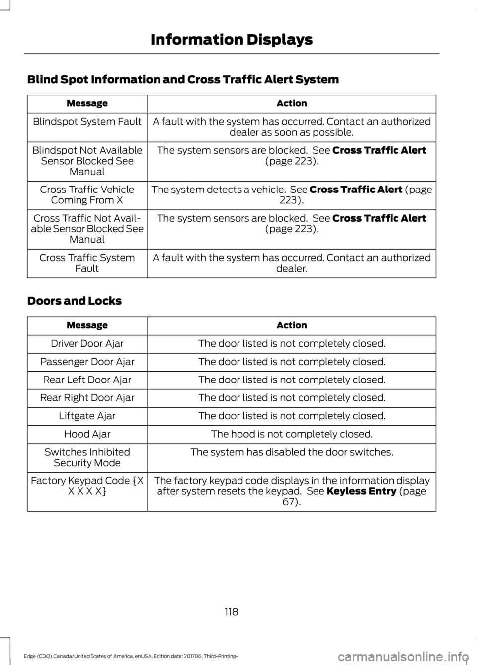 FORD EDGE 2018 Owners Manual Blind Spot Information and Cross Traffic Alert System
Action
Message
A fault with the system has occurred. Contact an authorizeddealer as soon as possible.
Blindspot System Fault
The system sensors ar FORD EDGE 2018 Owners Manual Blind Spot Information and Cross Traffic Alert System
Action
Message
A fault with the system has occurred. Contact an authorizeddealer as soon as possible.
Blindspot System Fault
The system sensors ar