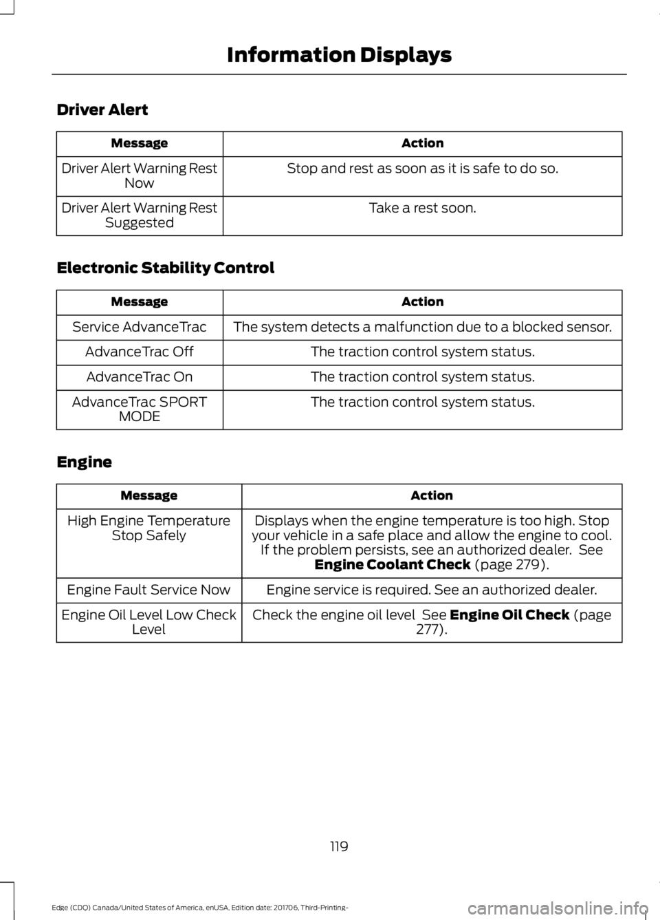 FORD EDGE 2018 Owners Manual Driver Alert
Action
Message
Stop and rest as soon as it is safe to do so.
Driver Alert Warning Rest
Now
Take a rest soon.
Driver Alert Warning Rest
Suggested
Electronic Stability Control Action
Messag FORD EDGE 2018 Owners Manual Driver Alert
Action
Message
Stop and rest as soon as it is safe to do so.
Driver Alert Warning Rest
Now
Take a rest soon.
Driver Alert Warning Rest
Suggested
Electronic Stability Control Action
Messag