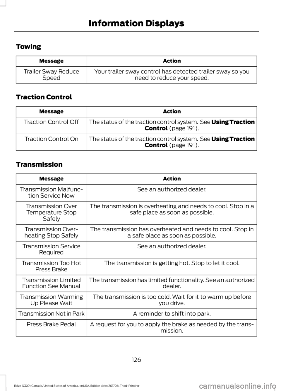 FORD EDGE 2018 Owners Manual Towing
Action
Message
Your trailer sway control has detected trailer sway so youneed to reduce your speed.
Trailer Sway Reduce
Speed
Traction Control Action
Message
The status of the traction control FORD EDGE 2018 Owners Manual Towing
Action
Message
Your trailer sway control has detected trailer sway so youneed to reduce your speed.
Trailer Sway Reduce
Speed
Traction Control Action
Message
The status of the traction control