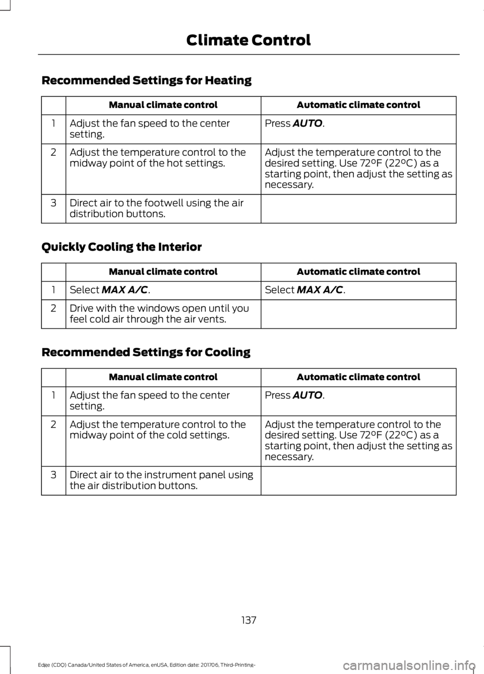 FORD EDGE 2018 Owners Manual Recommended Settings for Heating
Automatic climate control
Manual climate control
Press AUTO.
Adjust the fan speed to the center
setting.
1
Adjust the temperature control to the
desired setting. Use
FORD EDGE 2018 Owners Manual Recommended Settings for Heating
Automatic climate control
Manual climate control
Press AUTO.
Adjust the fan speed to the center
setting.
1
Adjust the temperature control to the
desired setting. Use