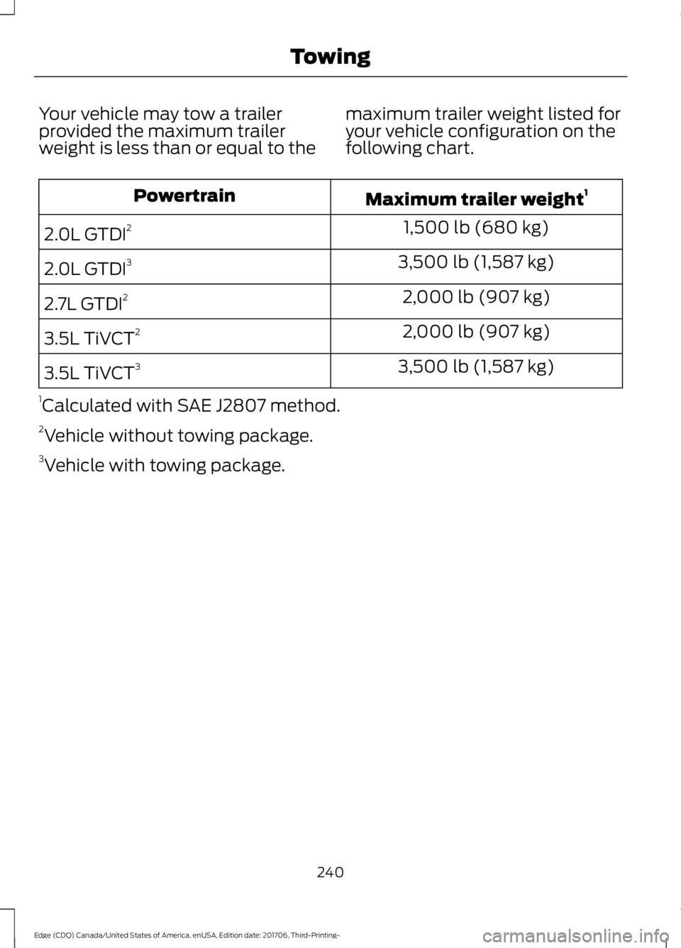 FORD EDGE 2018 Owners Manual Your vehicle may tow a trailer
provided the maximum trailer
weight is less than or equal to the
maximum trailer weight listed for
your vehicle configuration on the
following chart. Maximum trailer wei FORD EDGE 2018 Owners Manual Your vehicle may tow a trailer
provided the maximum trailer
weight is less than or equal to the
maximum trailer weight listed for
your vehicle configuration on the
following chart. Maximum trailer wei
