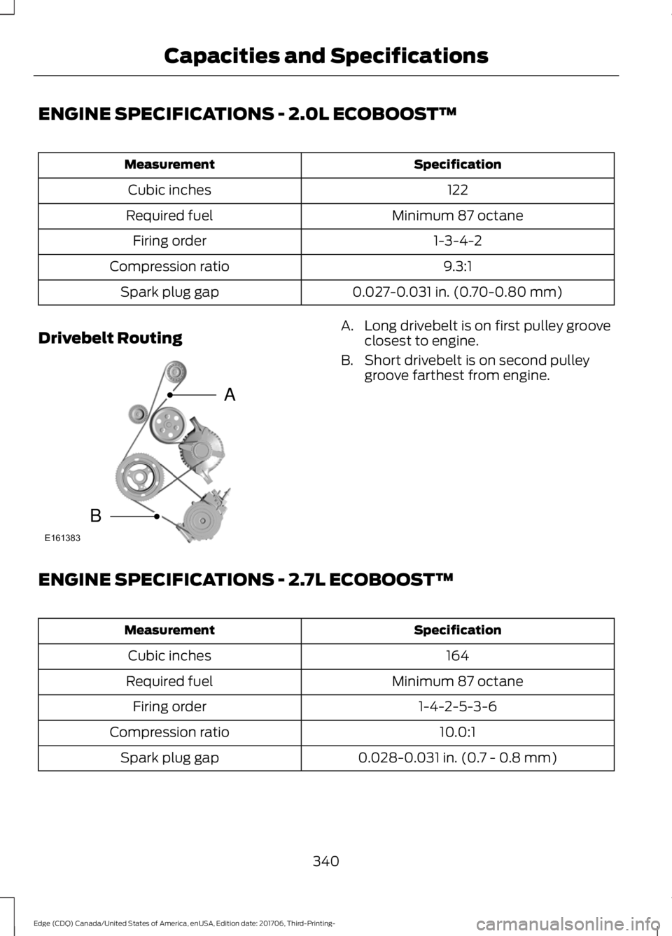 FORD EDGE 2018 Owners Manual ENGINE SPECIFICATIONS - 2.0L ECOBOOST™
Specification
Measurement
122
Cubic inches
Minimum 87 octane
Required fuel
1-3-4-2
Firing order
9.3:1
Compression ratio
0.027-0.031 in. (0.70-0.80 mm)
Spark pl FORD EDGE 2018 Owners Manual ENGINE SPECIFICATIONS - 2.0L ECOBOOST™
Specification
Measurement
122
Cubic inches
Minimum 87 octane
Required fuel
1-3-4-2
Firing order
9.3:1
Compression ratio
0.027-0.031 in. (0.70-0.80 mm)
Spark pl