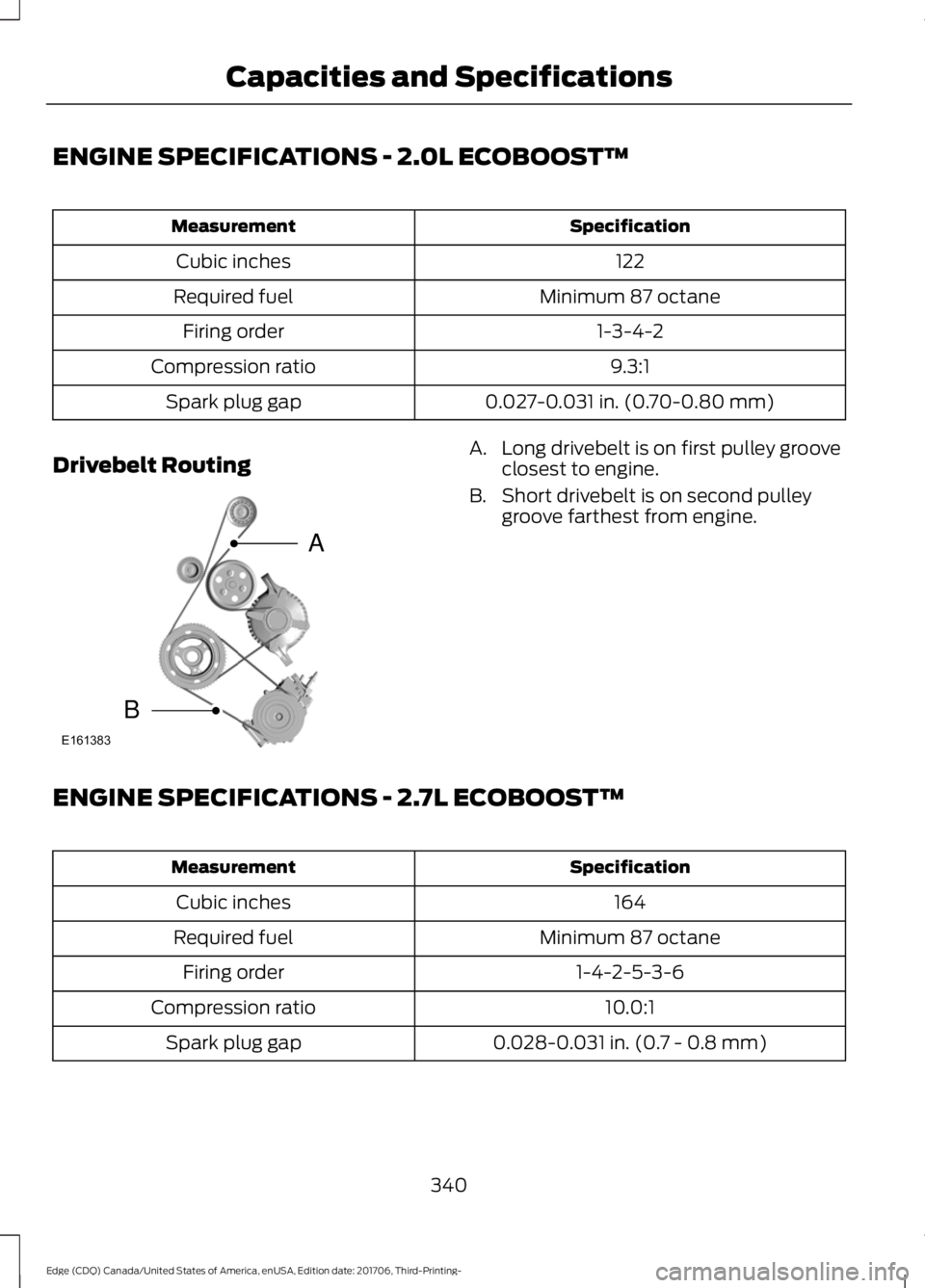 FORD EDGE 2018 User Guide ENGINE SPECIFICATIONS - 2.0L ECOBOOST™
Specification
Measurement
122
Cubic inches
Minimum 87 octane
Required fuel
1-3-4-2
Firing order
9.3:1
Compression ratio
0.027-0.031 in. (0.70-0.80 mm)
Spark pl