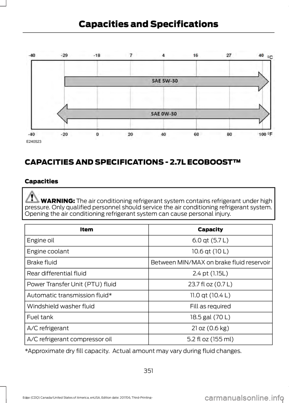 FORD EDGE 2018 Owners Manual CAPACITIES AND SPECIFICATIONS - 2.7L ECOBOOST™
Capacities
WARNING: The air conditioning refrigerant system contains refrigerant under high
pressure. Only qualified personnel should service the air c FORD EDGE 2018 Owners Manual CAPACITIES AND SPECIFICATIONS - 2.7L ECOBOOST™
Capacities
WARNING: The air conditioning refrigerant system contains refrigerant under high
pressure. Only qualified personnel should service the air c