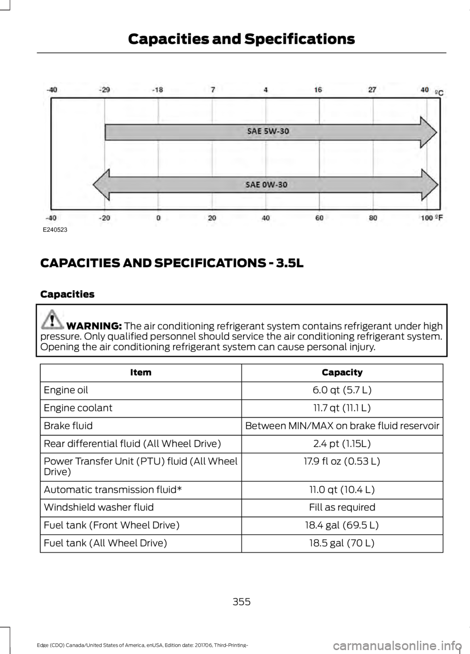 FORD EDGE 2018 Owners Manual CAPACITIES AND SPECIFICATIONS - 3.5L
Capacities
WARNING: The air conditioning refrigerant system contains refrigerant under high
pressure. Only qualified personnel should service the air conditioning FORD EDGE 2018 Owners Manual CAPACITIES AND SPECIFICATIONS - 3.5L
Capacities
WARNING: The air conditioning refrigerant system contains refrigerant under high
pressure. Only qualified personnel should service the air conditioning