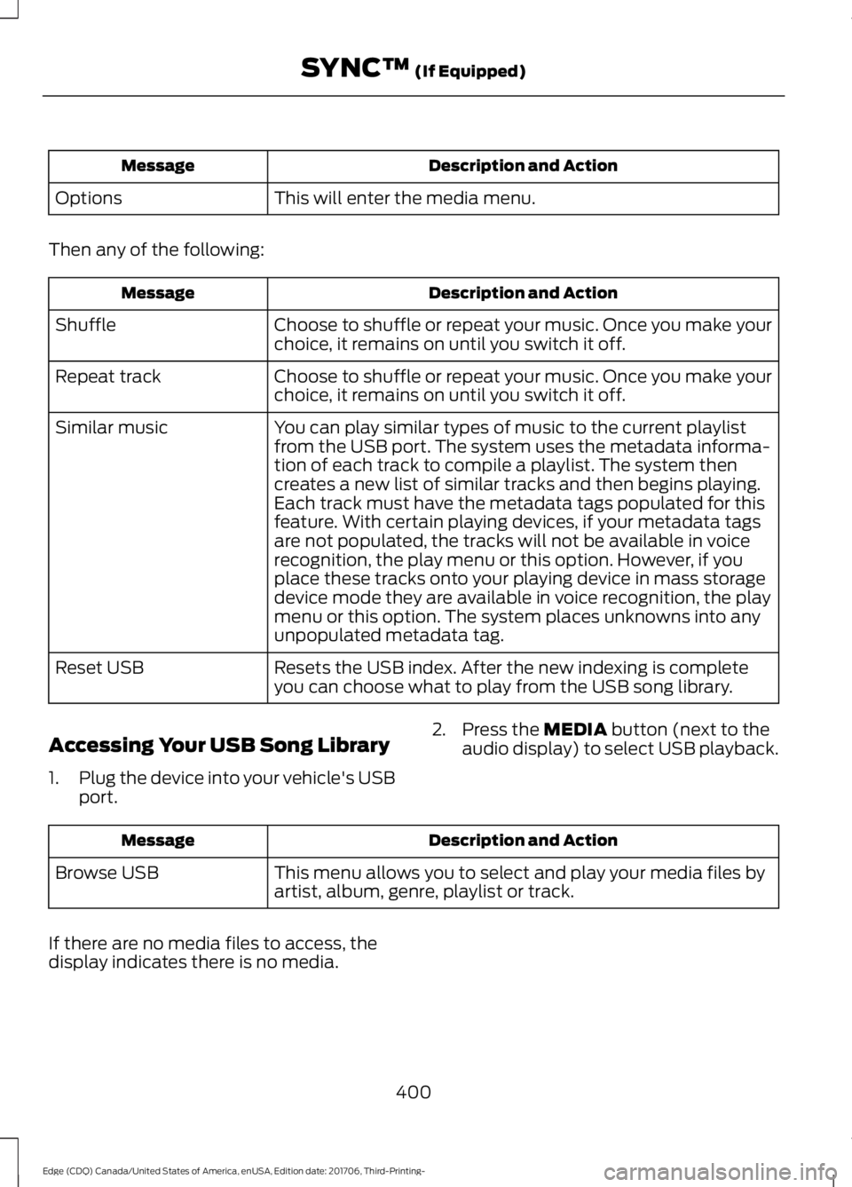 FORD EDGE 2018 Owners Manual Description and Action
Message
This will enter the media menu.
Options
Then any of the following: Description and Action
Message
Choose to shuffle or repeat your music. Once you make your
choice, it r FORD EDGE 2018 Owners Manual Description and Action
Message
This will enter the media menu.
Options
Then any of the following: Description and Action
Message
Choose to shuffle or repeat your music. Once you make your
choice, it r