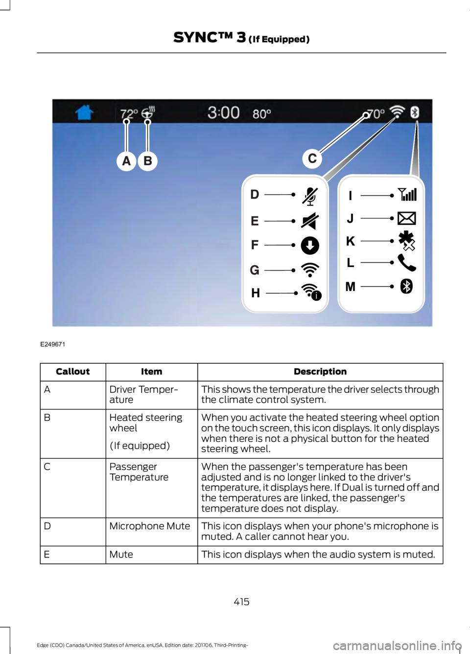 FORD EDGE 2018 Owners Manual Description
Item
Callout
This shows the temperature the driver selects through
the climate control system.
Driver Temper-
ature
A
When you activate the heated steering wheel option
on the touch screen FORD EDGE 2018 Owners Manual Description
Item
Callout
This shows the temperature the driver selects through
the climate control system.
Driver Temper-
ature
A
When you activate the heated steering wheel option
on the touch screen