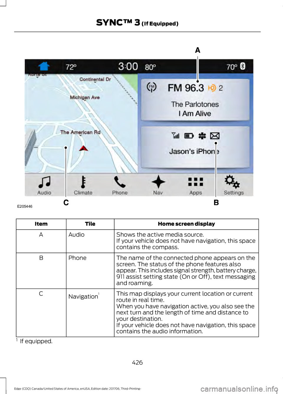 FORD EDGE 2018  Owners Manual Home screen display
Tile
Item
Shows the active media source.
Audio
A
If your vehicle does not have navigation, this space
contains the compass.
The name of the connected phone appears on the
screen. T