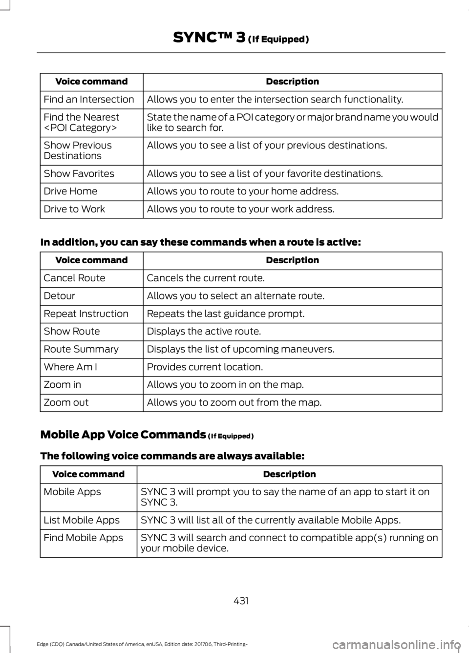 FORD EDGE 2018 Owners Manual Description
Voice command
Allows you to enter the intersection search functionality.
Find an Intersection
State the name of a POI category or major brand name you would
like to search for.
Find the Ne FORD EDGE 2018 Owners Manual Description
Voice command
Allows you to enter the intersection search functionality.
Find an Intersection
State the name of a POI category or major brand name you would
like to search for.
Find the Ne