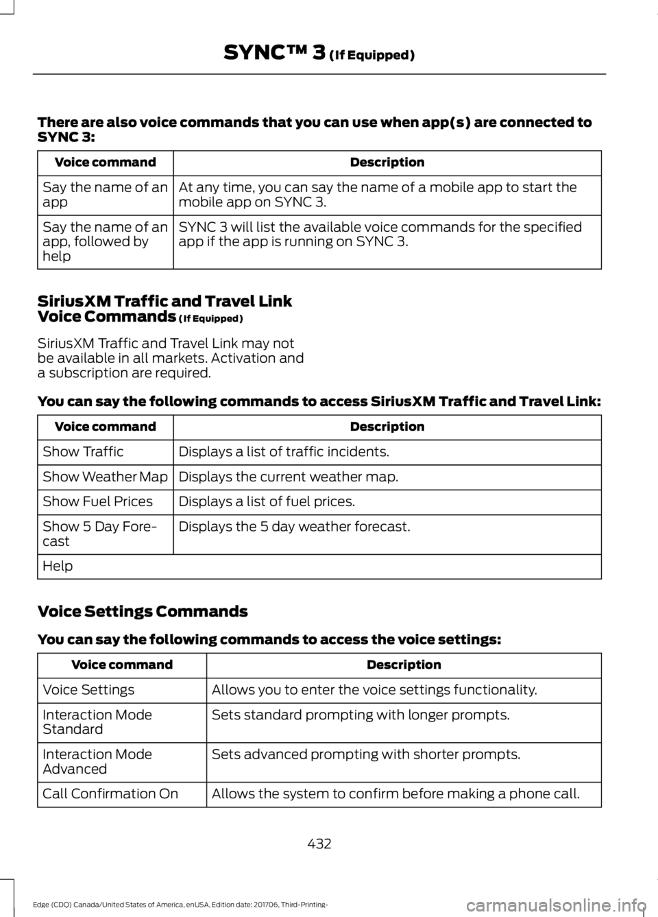FORD EDGE 2018 Owners Manual There are also voice commands that you can use when app(s) are connected to
SYNC 3:
Description
Voice command
At any time, you can say the name of a mobile app to start the
mobile app on SYNC 3.
Say t FORD EDGE 2018 Owners Manual There are also voice commands that you can use when app(s) are connected to
SYNC 3:
Description
Voice command
At any time, you can say the name of a mobile app to start the
mobile app on SYNC 3.
Say t