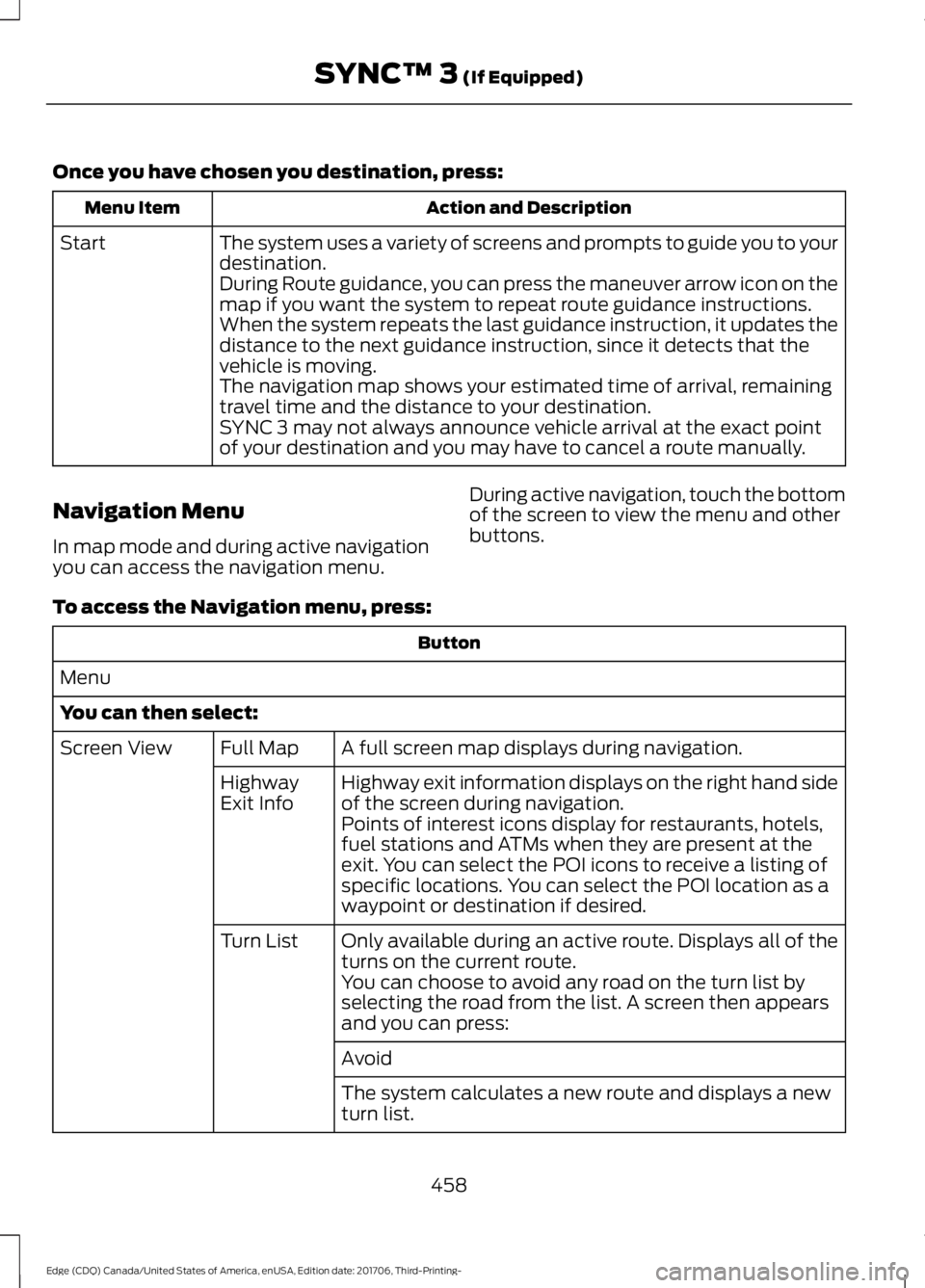 FORD EDGE 2018  Owners Manual Once you have chosen you destination, press:
Action and Description
Menu Item
The system uses a variety of screens and prompts to guide you to your
destination.
Start
During Route guidance, you can pr