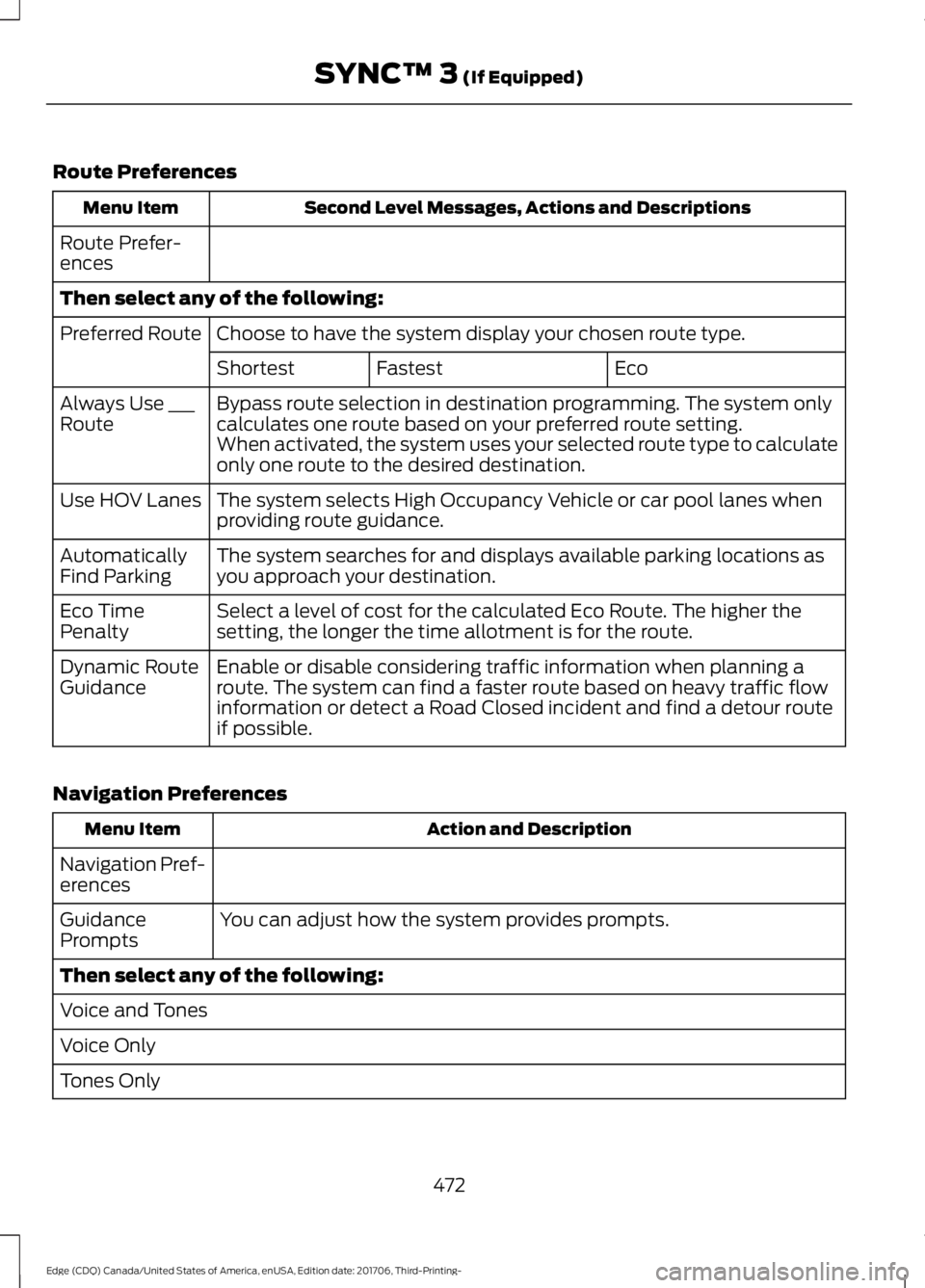 FORD EDGE 2018 Owners Manual Route Preferences
Second Level Messages, Actions and Descriptions
Menu Item
Route Prefer-
ences
Then select any of the following: Choose to have the system display your chosen route type.
Preferred Ro FORD EDGE 2018 Owners Manual Route Preferences
Second Level Messages, Actions and Descriptions
Menu Item
Route Prefer-
ences
Then select any of the following: Choose to have the system display your chosen route type.
Preferred Ro