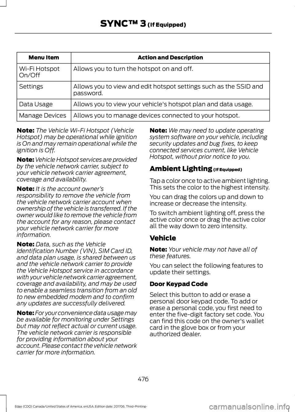 FORD EDGE 2018 Owners Manual Action and Description
Menu Item
Allows you to turn the hotspot on and off.
Wi-Fi Hotspot
On/Off
Allows you to view and edit hotspot settings such as the SSID and
password.
Settings
Allows you to view FORD EDGE 2018 Owners Manual Action and Description
Menu Item
Allows you to turn the hotspot on and off.
Wi-Fi Hotspot
On/Off
Allows you to view and edit hotspot settings such as the SSID and
password.
Settings
Allows you to view