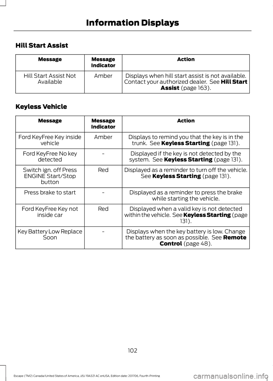 FORD ESCAPE 2018 Owners Manual Hill Start Assist
Action
Message
Indicator
Message
Displays when hill start assist is not available.
Contact your authorized dealer. See Hill Start Assist (page 163).
Amber
Hill Start Assist Not
Avai FORD ESCAPE 2018 Owners Manual Hill Start Assist
Action
Message
Indicator
Message
Displays when hill start assist is not available.
Contact your authorized dealer. See Hill Start Assist (page 163).
Amber
Hill Start Assist Not
Avai