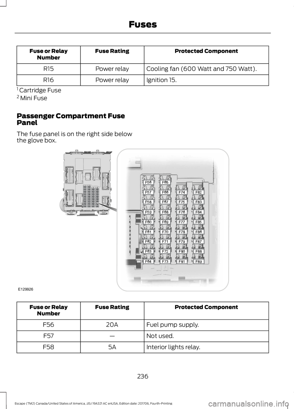 FORD ESCAPE 2018  Owners Manual Protected Component
Fuse Rating
Fuse or Relay
Number
Cooling fan (600 Watt and 750 Watt).
Power relay
R15
Ignition 15.
Power relay
R16
1  Cartridge Fuse
2  Mini Fuse
Passenger Compartment Fuse
Panel
T