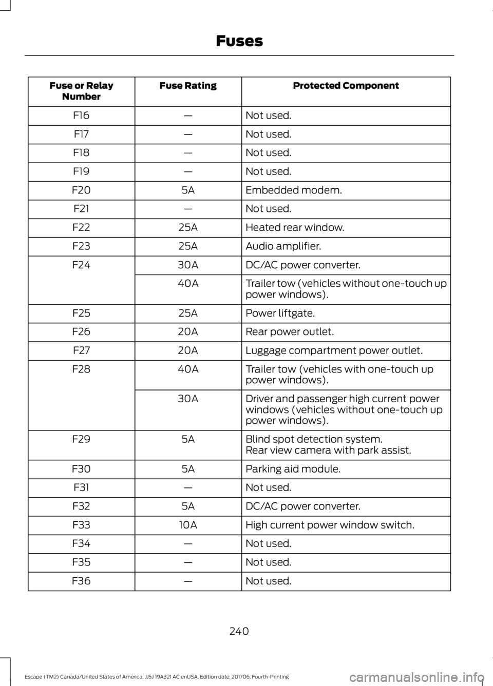 FORD ESCAPE 2018  Owners Manual Protected Component
Fuse Rating
Fuse or Relay
Number
Not used.
—
F16
Not used.
—
F17
Not used.
—
F18
Not used.
—
F19
Embedded modem.
5A
F20
Not used.
—
F21
Heated rear window.
25A
F22
Audio 