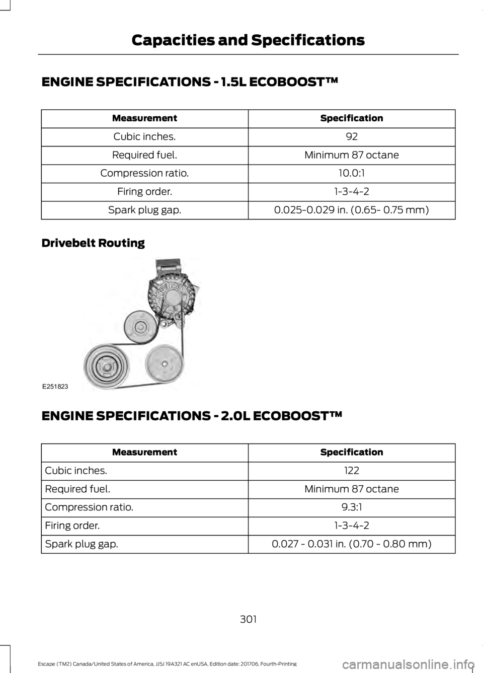 FORD ESCAPE 2018 Owners Manual ENGINE SPECIFICATIONS - 1.5L ECOBOOST™
Specification
Measurement
92
Cubic inches.
Minimum 87 octane
Required fuel.
10.0:1
Compression ratio.
1-3-4-2
Firing order.
0.025-0.029 in. (0.65- 0.75 mm)
Spa FORD ESCAPE 2018 Owners Manual ENGINE SPECIFICATIONS - 1.5L ECOBOOST™
Specification
Measurement
92
Cubic inches.
Minimum 87 octane
Required fuel.
10.0:1
Compression ratio.
1-3-4-2
Firing order.
0.025-0.029 in. (0.65- 0.75 mm)
Spa