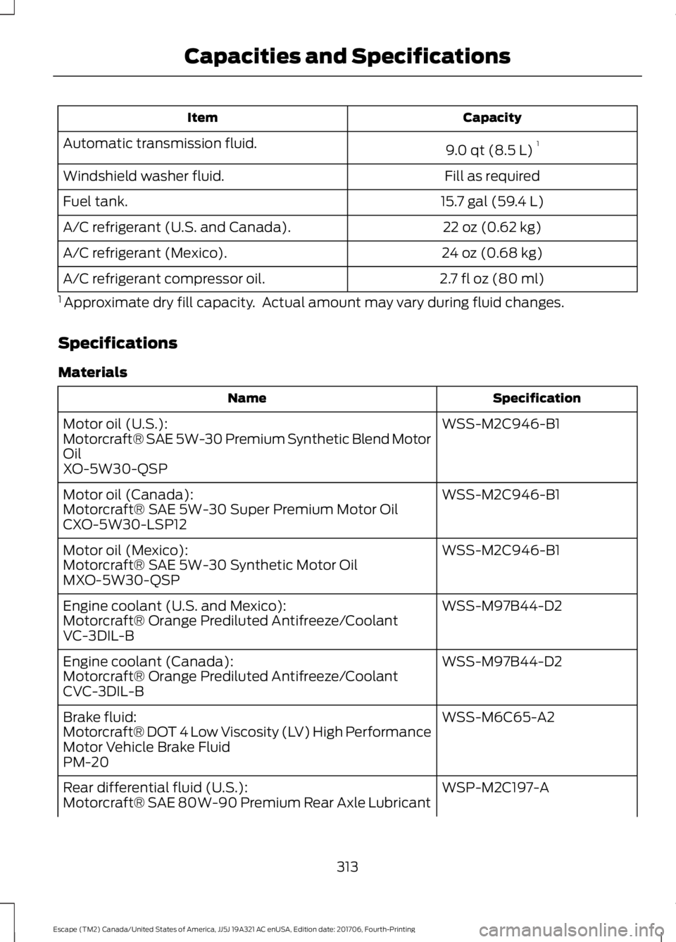 FORD ESCAPE 2018  Owners Manual Capacity
Item
9.0 qt (8.5 L)1
Automatic transmission fluid.
Fill as required
Windshield washer fluid.
15.7 gal (59.4 L)
Fuel tank.
22 oz (0.62 kg)
A/C refrigerant (U.S. and Canada).
24 oz (0.68 kg)
A/