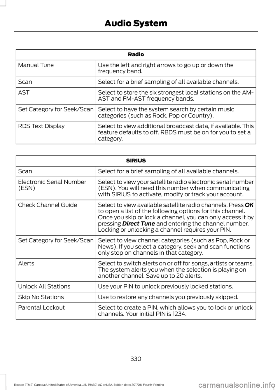 FORD ESCAPE 2018 Owners Manual Radio
Use the left and right arrows to go up or down the
frequency band.
Manual Tune
Select for a brief sampling of all available channels.
Scan
Select to store the six strongest local stations on the FORD ESCAPE 2018 Owners Manual Radio
Use the left and right arrows to go up or down the
frequency band.
Manual Tune
Select for a brief sampling of all available channels.
Scan
Select to store the six strongest local stations on the