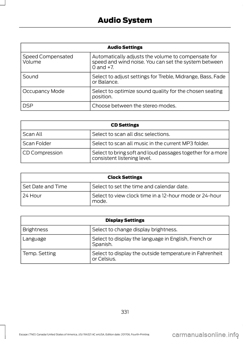 FORD ESCAPE 2018 Owners Manual Audio Settings
Automatically adjusts the volume to compensate for
speed and wind noise. You can set the system between
0 and +7.
Speed Compensated
Volume
Select to adjust settings for Treble, Midrange FORD ESCAPE 2018 Owners Manual Audio Settings
Automatically adjusts the volume to compensate for
speed and wind noise. You can set the system between
0 and +7.
Speed Compensated
Volume
Select to adjust settings for Treble, Midrange