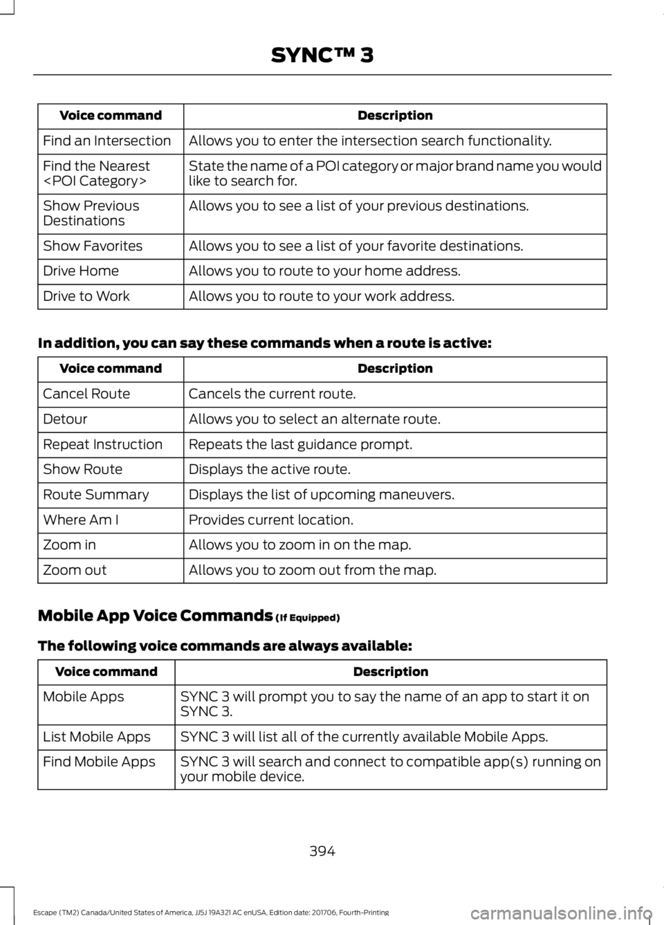 FORD ESCAPE 2018 Owners Manual Description
Voice command
Allows you to enter the intersection search functionality.
Find an Intersection
State the name of a POI category or major brand name you would
like to search for.
Find the Ne FORD ESCAPE 2018 Owners Manual Description
Voice command
Allows you to enter the intersection search functionality.
Find an Intersection
State the name of a POI category or major brand name you would
like to search for.
Find the Ne