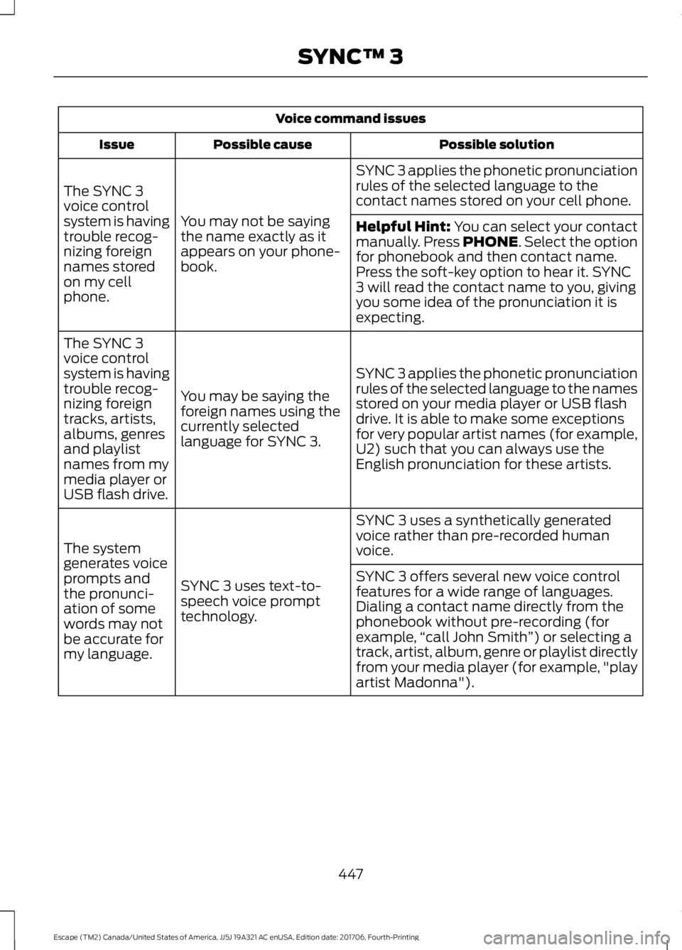 FORD ESCAPE 2018 Owners Manual Voice command issues
Possible solution
Possible cause
Issue
SYNC 3 applies the phonetic pronunciation
rules of the selected language to the
contact names stored on your cell phone.
You may not be sayi FORD ESCAPE 2018 Owners Manual Voice command issues
Possible solution
Possible cause
Issue
SYNC 3 applies the phonetic pronunciation
rules of the selected language to the
contact names stored on your cell phone.
You may not be sayi