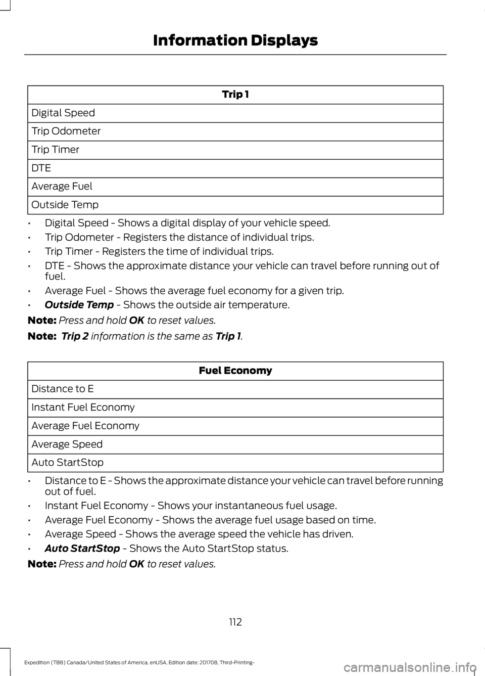 FORD EXPEDITION 2018 Owners Manual Trip 1
Digital Speed
Trip Odometer
Trip Timer
DTE
Average Fuel
Outside Temp
• Digital Speed - Shows a digital display of your vehicle speed.
• Trip Odometer - Registers the distance of individual FORD EXPEDITION 2018 Owners Manual Trip 1
Digital Speed
Trip Odometer
Trip Timer
DTE
Average Fuel
Outside Temp
• Digital Speed - Shows a digital display of your vehicle speed.
• Trip Odometer - Registers the distance of individual