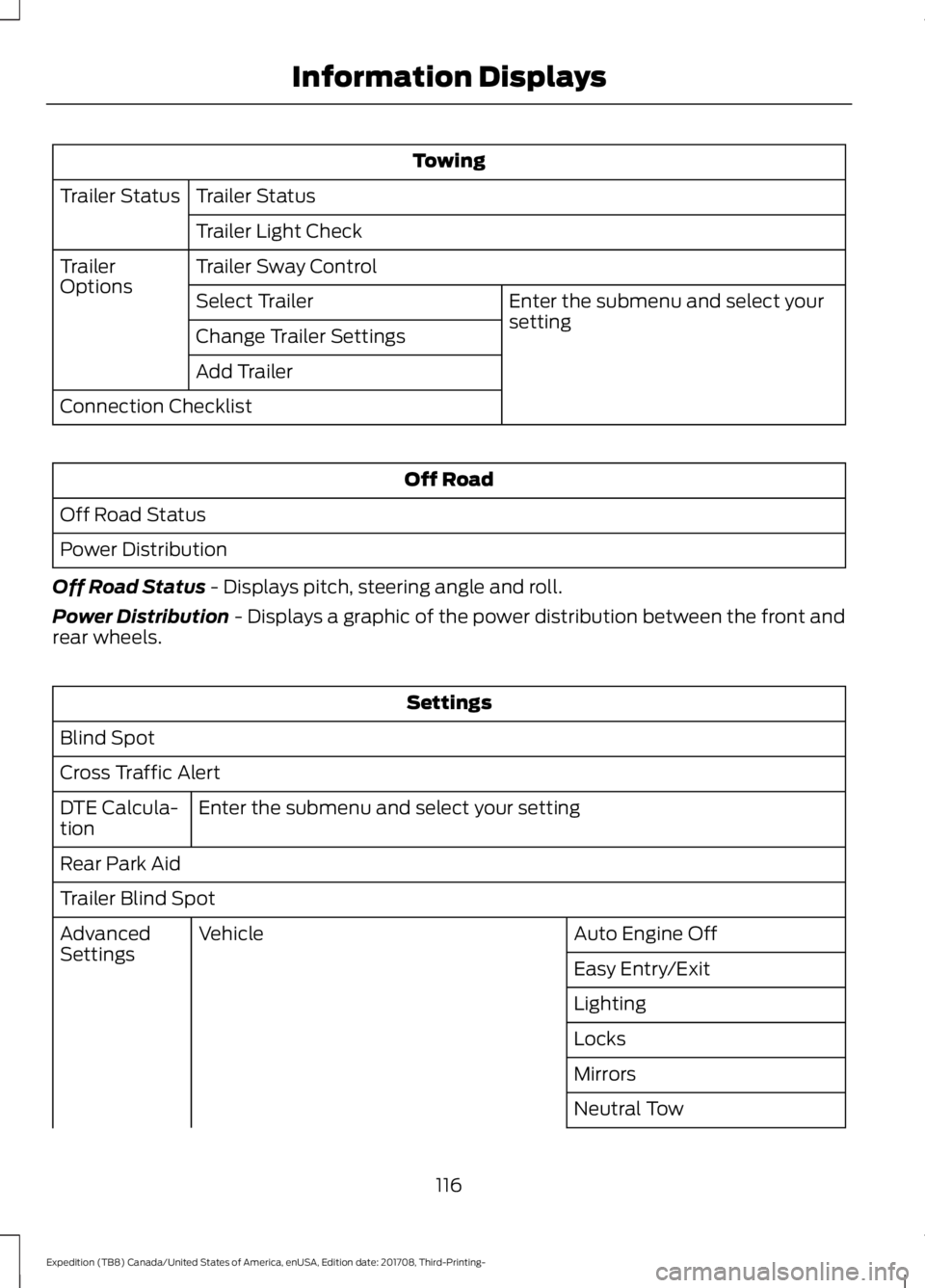 FORD EXPEDITION 2018 Owners Manual Towing
Trailer Status
Trailer Status
Trailer Light Check
Trailer Sway Control
Trailer
Options
Enter the submenu and select your
setting
Select Trailer
Change Trailer Settings
Add Trailer
Connection Ch FORD EXPEDITION 2018 Owners Manual Towing
Trailer Status
Trailer Status
Trailer Light Check
Trailer Sway Control
Trailer
Options
Enter the submenu and select your
setting
Select Trailer
Change Trailer Settings
Add Trailer
Connection Ch